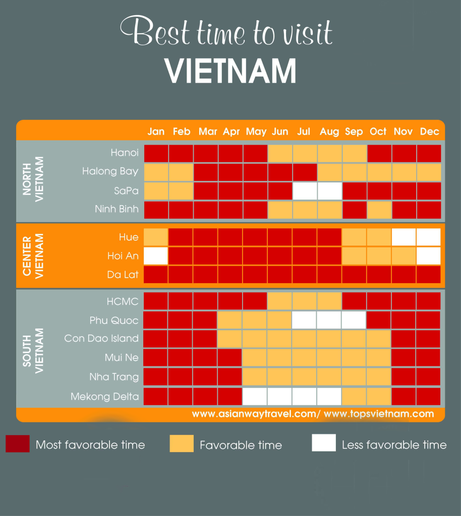 best-time-to-visit-vietnam